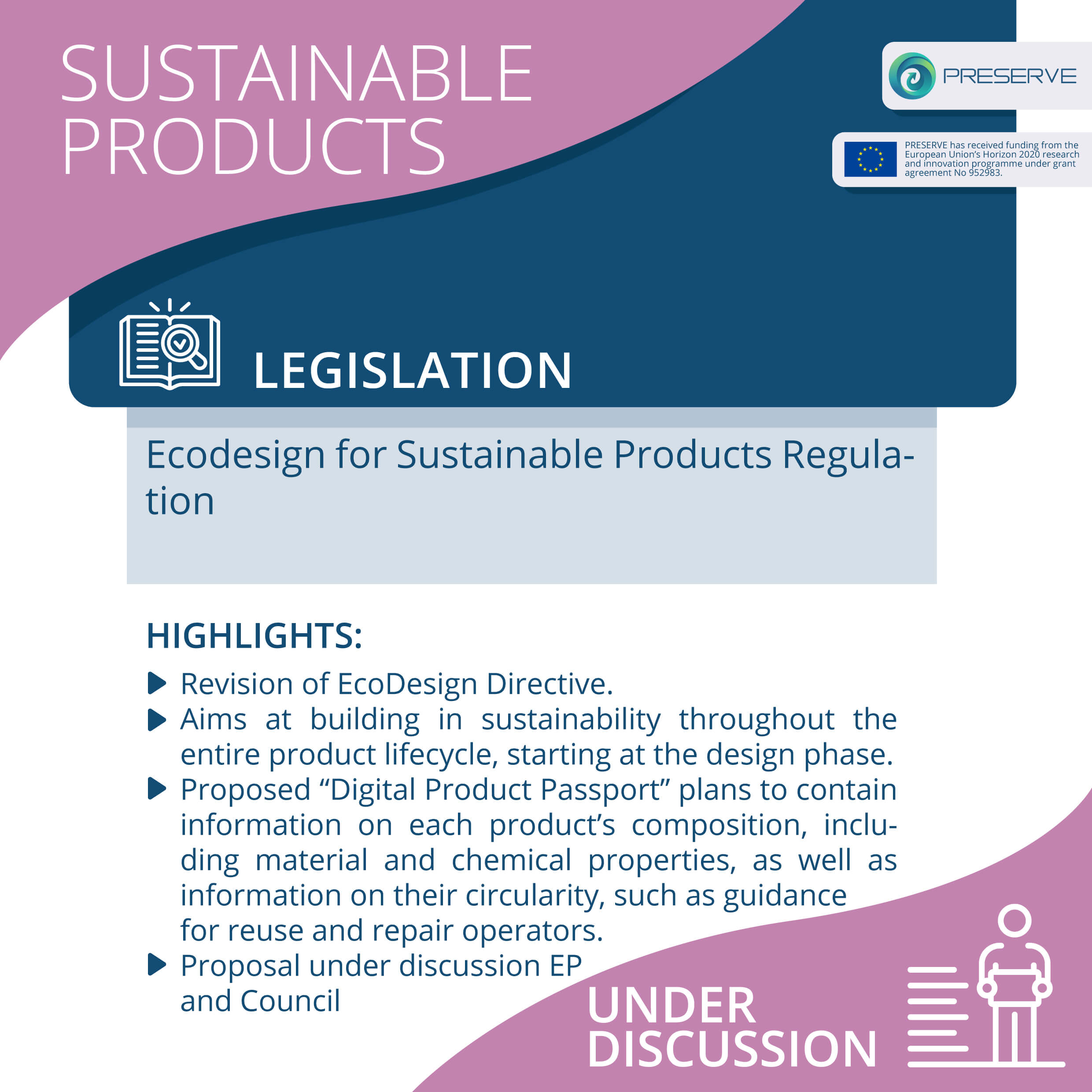 Sustainable product laws and PRESERVE